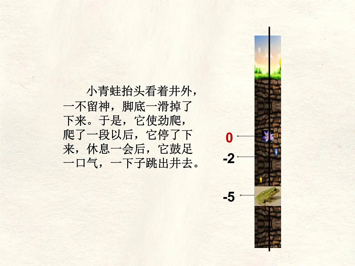 数学冀教版（2024）七年级上册 1.4 有理数的大小 课件第5页