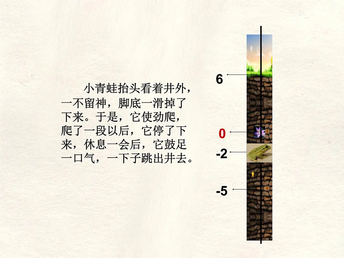 数学冀教版（2024）七年级上册 1.4 有理数的大小 课件第6页