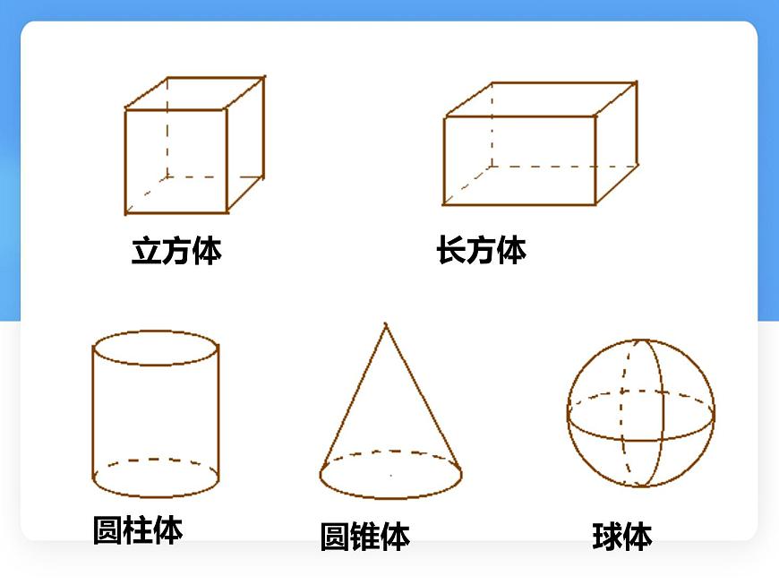 数学冀教版（2024）七年级上册 2.1《从生活中认识几何图形》  课件第6页