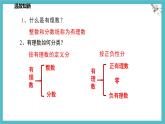 數(shù)學(xué)冀教版（2024）七年級上冊 1.2 數(shù)軸(1) 課件