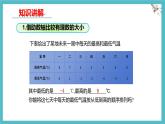 數(shù)學冀教版（2024）七年級上冊 1.4有理數(shù)的大小 課件