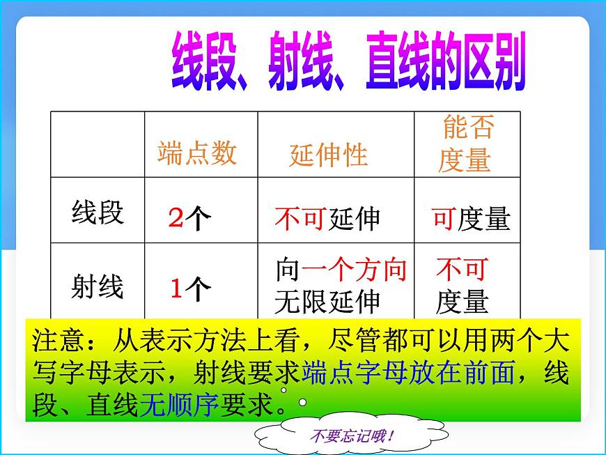 数学冀教版（2024）七年级上册 2.2 线段、射线、直线  课件第5页