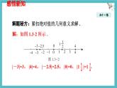 數(shù)學(xué)冀教版（2024）七年級上冊 1.3 絕對值與相反數(shù) 課件