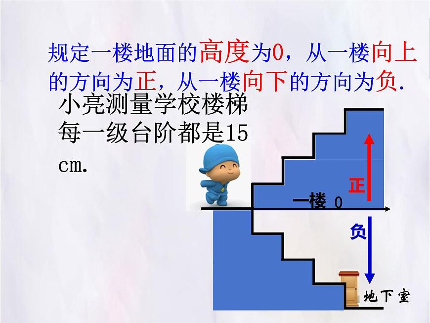 数学冀教版（2024）七年级上册 1.8有理数的乘法  课件第2页