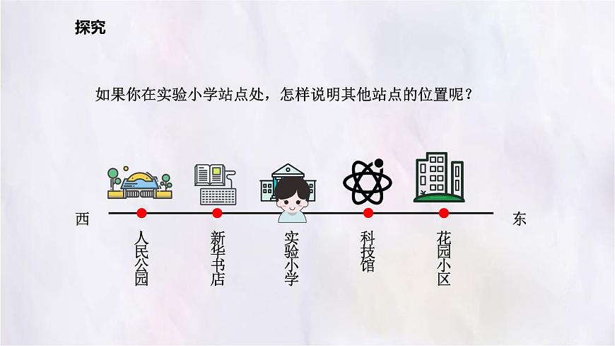 数学冀教版（2024）七年级上册 1.2数轴 课件第4页
