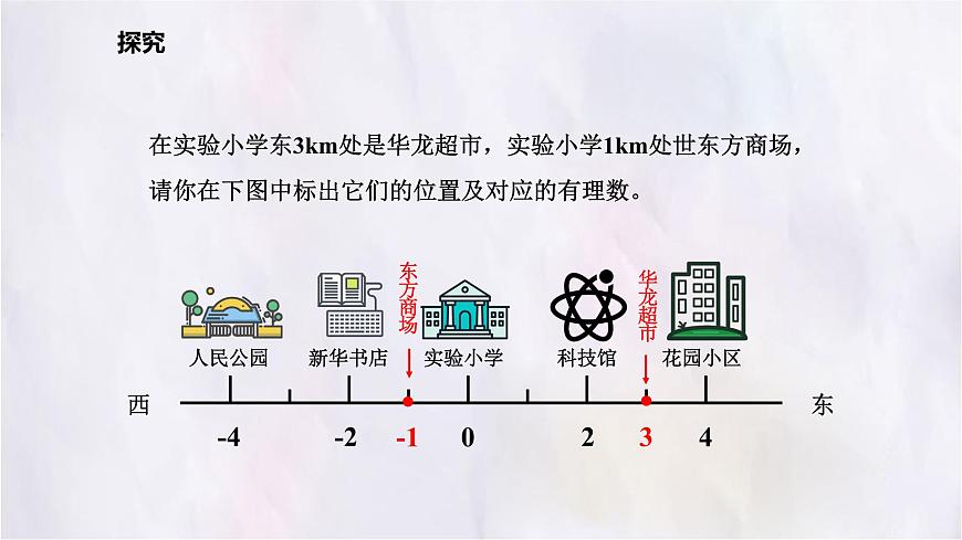 数学冀教版（2024）七年级上册 1.2数轴 课件第6页