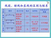 數(shù)學(xué)冀教版（2024）七年級上冊 2.2 線段、射線、直線 課件