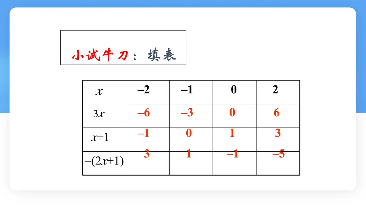 数学冀教版（2024）七年级上册 3.4 代数式的值 课件 (2)第6页