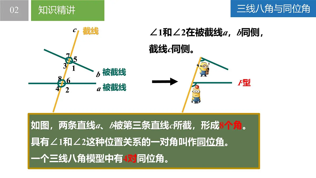 6.4.2平行线——平行线的判定（一）（同步课件） 七年级数学上册同步（苏科版2024）第8页