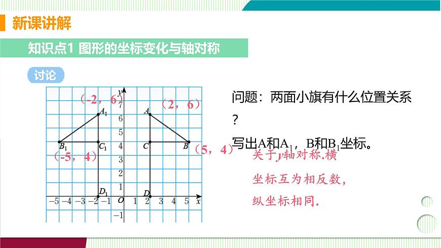 3 轴对称与坐标变化第5页