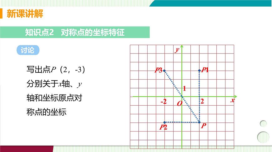 3 轴对称与坐标变化第6页
