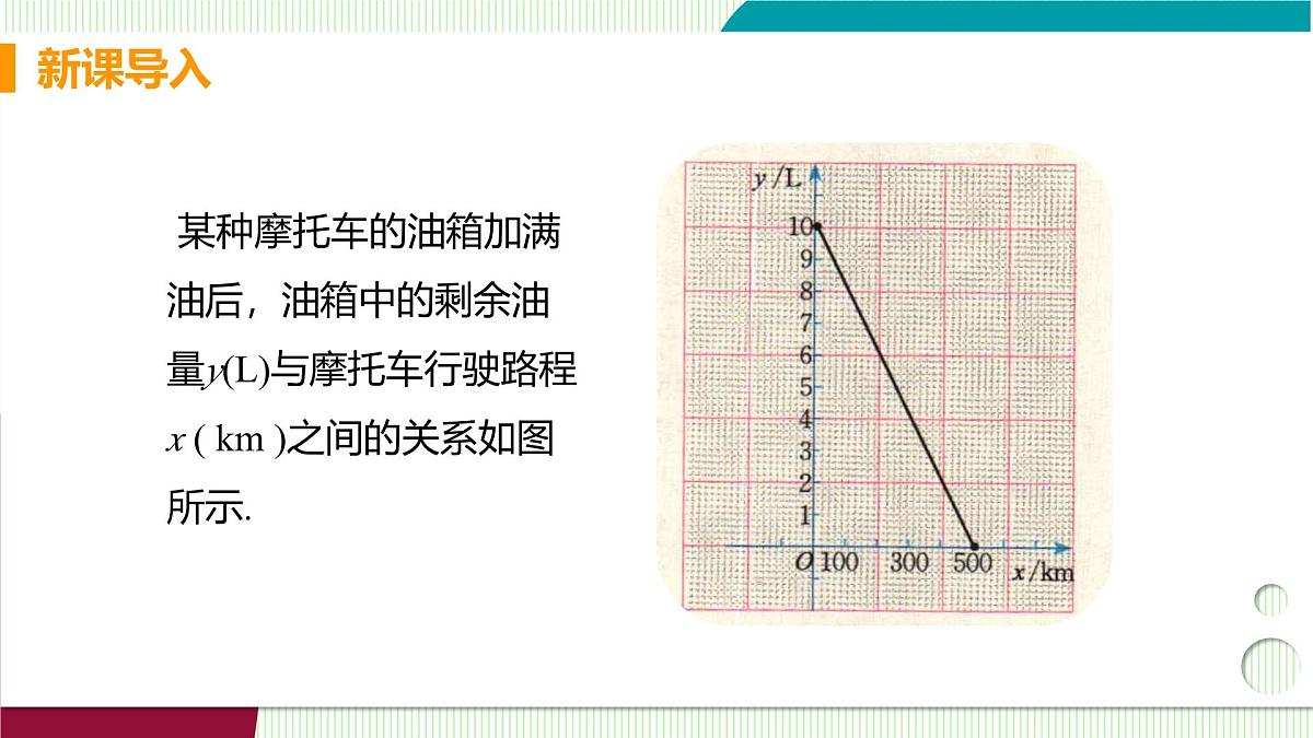 课时2 一次函数的应用第4页