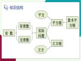 華東師大版數(shù)學(xué)2024八年級(jí)上冊(cè) 10.3   本章復(fù)習(xí) PPT課件+教案