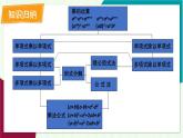 華東師大版數(shù)學(xué)2024八年級(jí)上冊(cè) 11.6.本章復(fù)習(xí) PPT課件+教案
