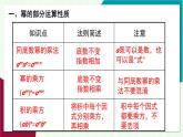 華東師大版數(shù)學(xué)2024八年級(jí)上冊(cè) 11.6.本章復(fù)習(xí) PPT課件+教案