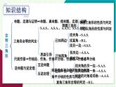 華東師大版數(shù)學(xué)2024八年級(jí)上冊(cè) 12.6.章末復(fù)習(xí) PPT課件+教案