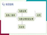 華東師大版數(shù)學(xué)2024八年級(jí)上冊(cè) 13.3.本章復(fù)習(xí) PPT課件+教案
