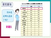 華東師大版數(shù)學(xué)2024八年級(jí)上冊(cè) 14.1 數(shù)據(jù)的收集 PPT課件+教案