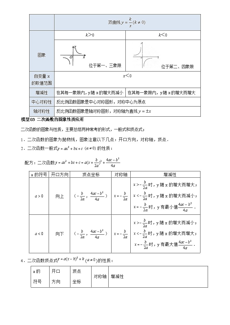 2025年中考数学专题复习练习专题04函数的图象与性质解答题模型构建(3大函数5大模型)(解析版)第2页