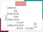 湘教版數(shù)學(xué)2024七年級(jí)上冊(cè) 1.8 章末復(fù)習(xí) PPT課件+教案