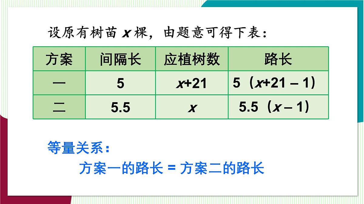 第4课时 利用一元一次方程解决分段计费、盈不足问题第8页