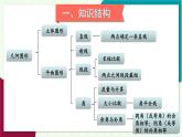 湘教版數(shù)學(xué)2024七年級(jí)上冊(cè) 4.4 章末復(fù)習(xí) PPT課件+教案