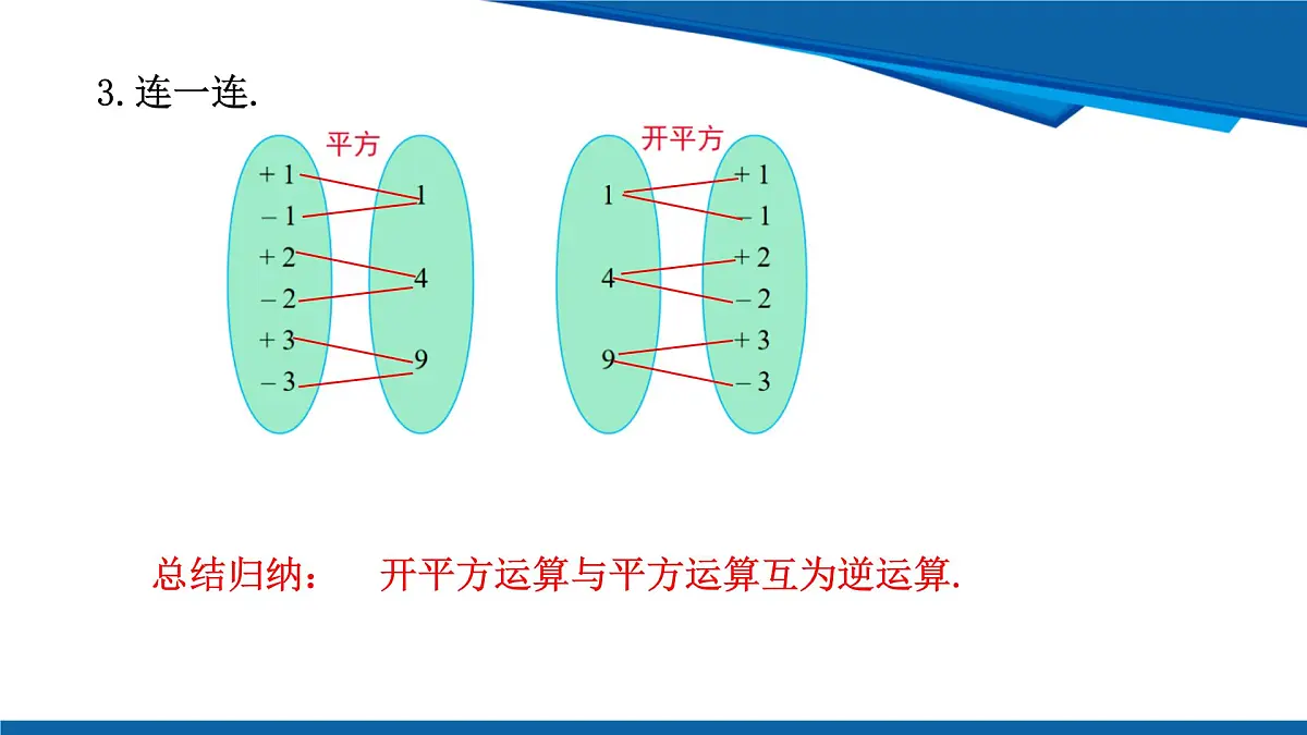 2025年春人教版数学七年级下册教学课件 8.1 平方根 第1课时 平方根第8页