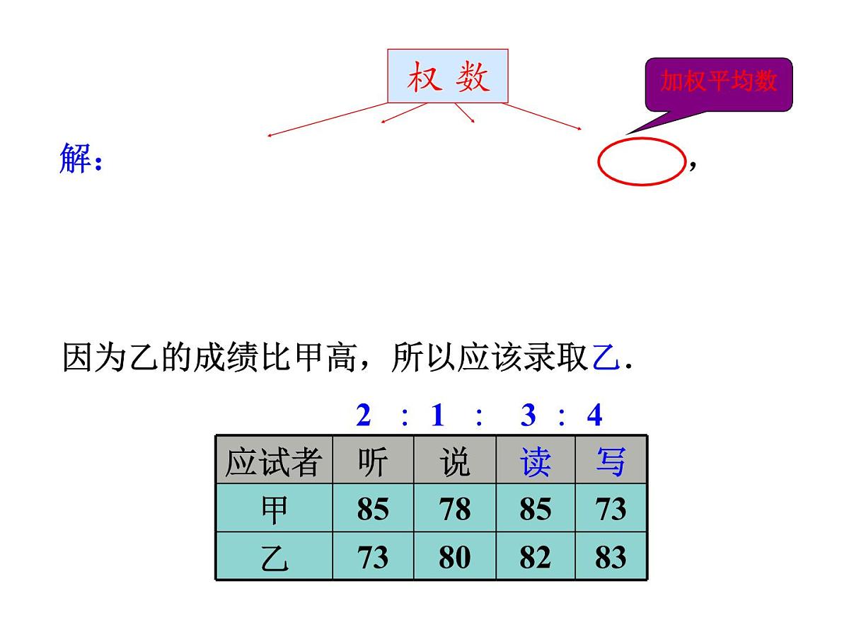 2025年春人教版数学八年级下册教学课件 20.1.1 平均数第6页