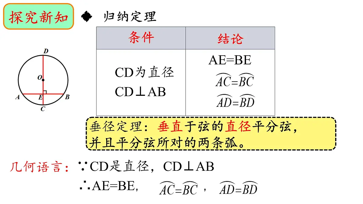 2.3+垂径定理课件2024-2025学年+湘教版九年级数学下册+第6页