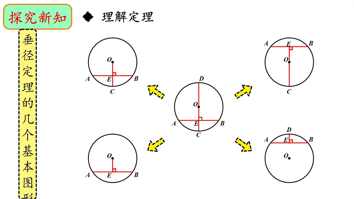 2.3+垂径定理课件2024-2025学年+湘教版九年级数学下册+第8页