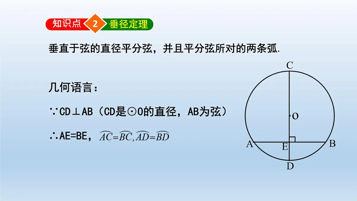 2.3+垂径定理课件+2024—2025学年湘教版九年级数学下册第4页