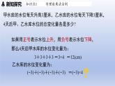 2.4+有理數(shù)的乘除運(yùn)算（1）第1課時(shí)+有理數(shù)的乘法法則 課件 2025學(xué)年魯教版六年級(jí)數(shù)學(xué)上冊(cè)