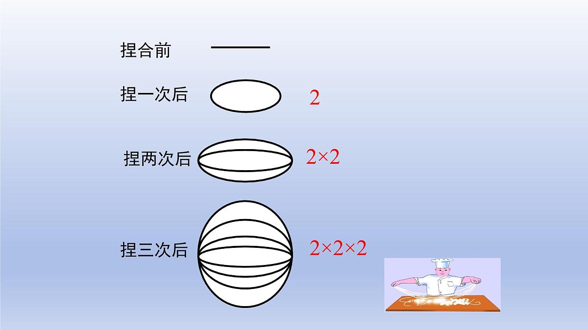 2.5 有理数的乘方+第1课时+有理数的乘方课件 2025学年鲁教版六年级数学上册第4页