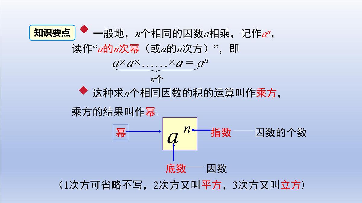 2.5 有理数的乘方+第1课时+有理数的乘方课件 2025学年鲁教版六年级数学上册第6页