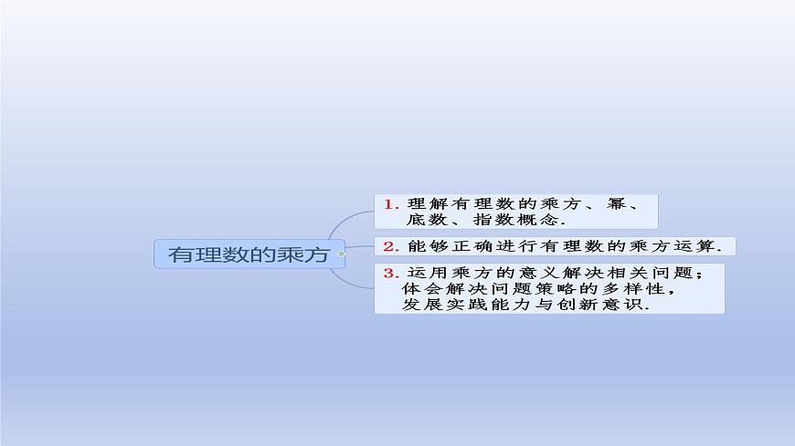 2.5+有理数的乘方+第1课时+有理数的乘方课件 2025学年鲁教版（五四制）六年级数学上册第3页