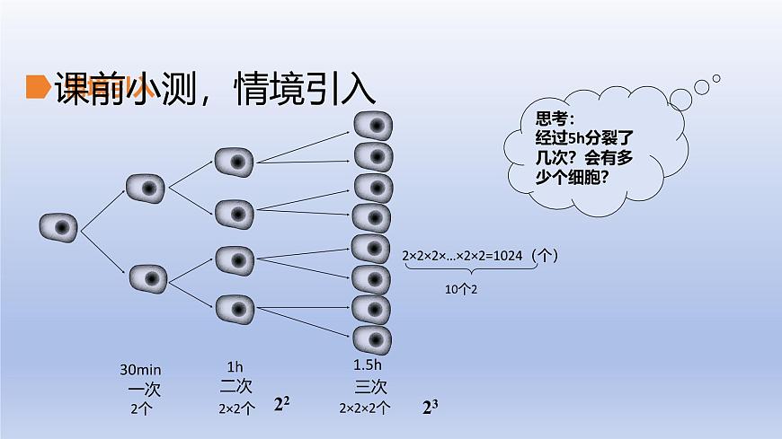 2.5+有理数的乘方+第1课时+有理数的乘方课件 2025学年鲁教版（五四制）六年级数学上册第5页
