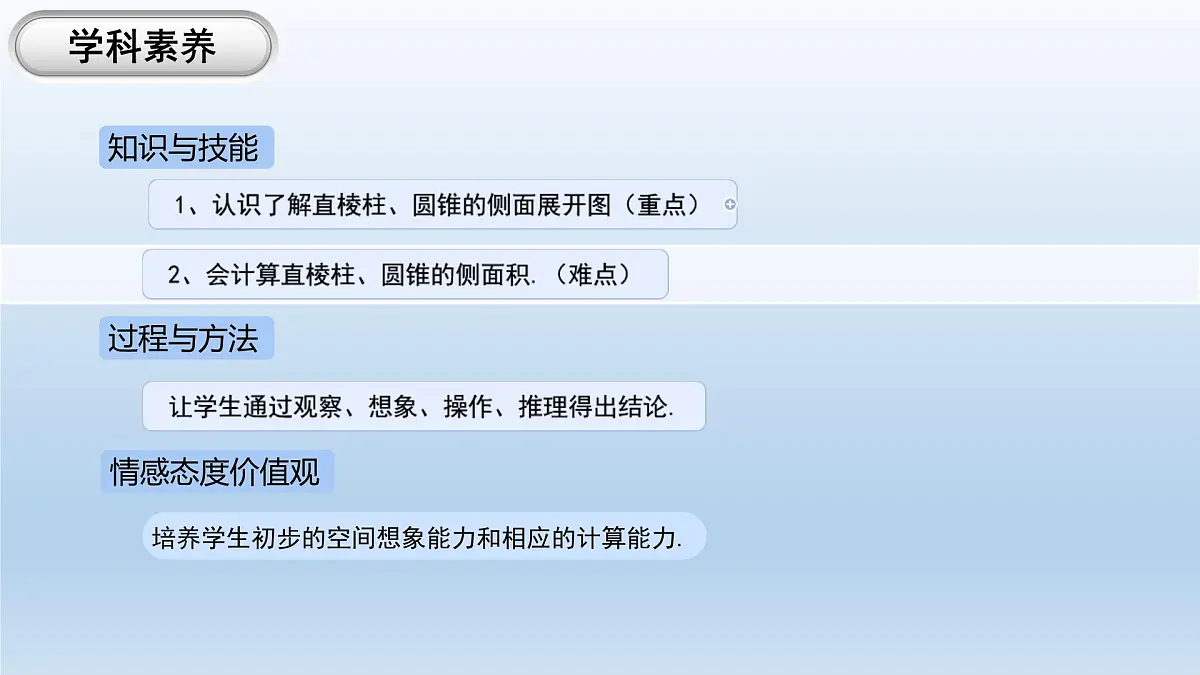 3.2 直棱柱、圆锥的侧面展开图 课件 2025学年湘教版九年级数学下册第2页