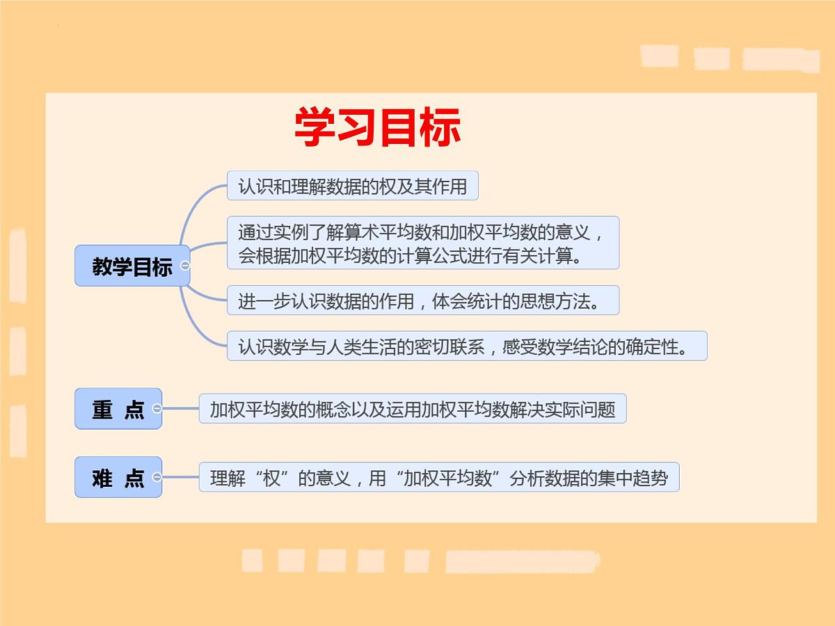 20.1.1平均数课件2024--2025学年人教版数学八年级下册+第2页