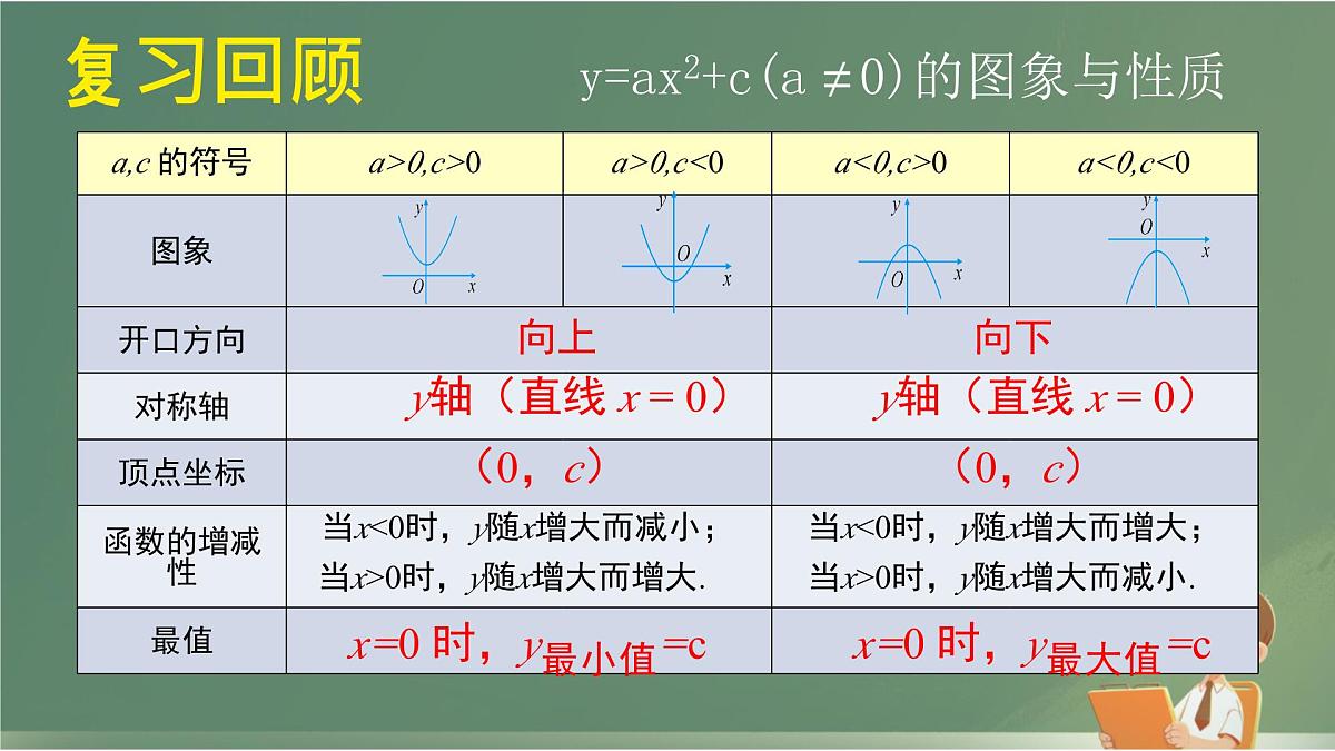 2.2二次函数的图象与性质第3课时 课件 2025学年北师大版九年级数学下册第2页