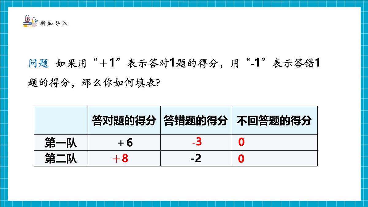 2.1.1认识有理数第5页