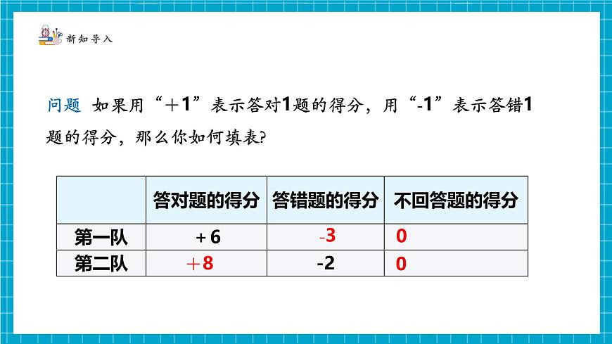 2.1.1认识有理数第5页