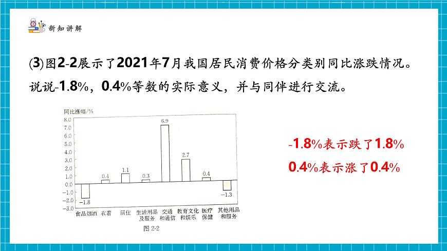 2.1.1认识有理数第8页