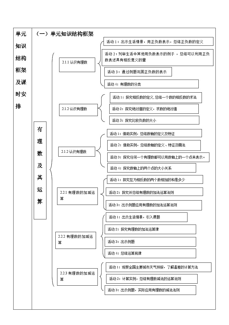 《有理数及其运算》单元教学设计第3页