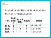 【新教材大單元】北師大版數(shù)學(xué)七年級(jí)上冊2.2.1 有理數(shù)的加減運(yùn)算（課件+教案+大單元教學(xué)設(shè)計(jì)）