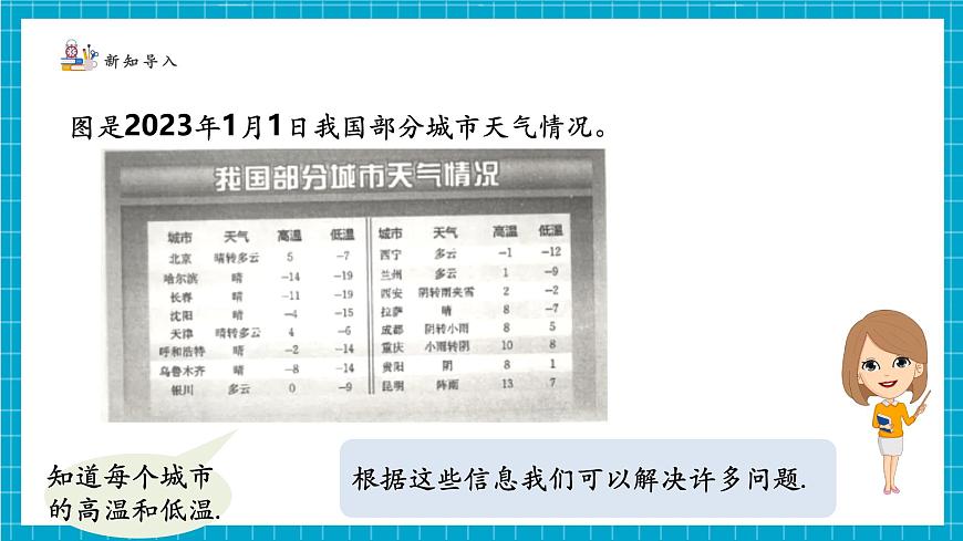 2.2.3 有理数的加减运算第4页