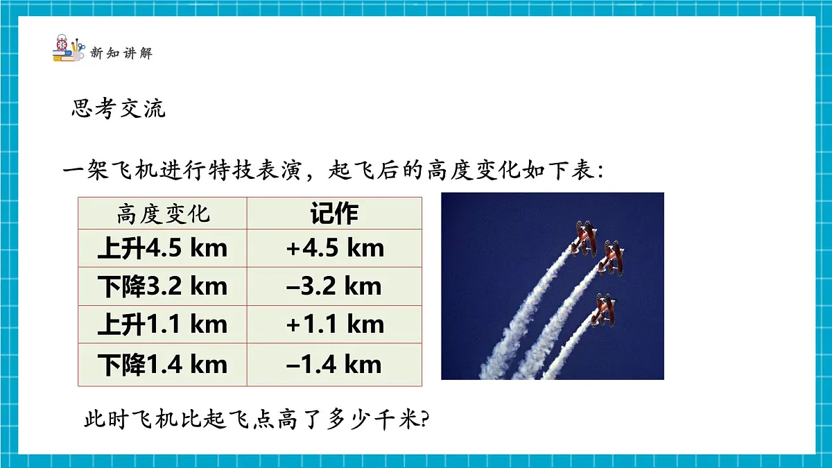 2.2.4 有理数的加减运算第6页