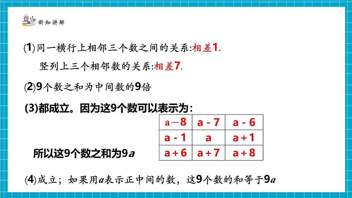 3.3.1探索与表达规律第7页