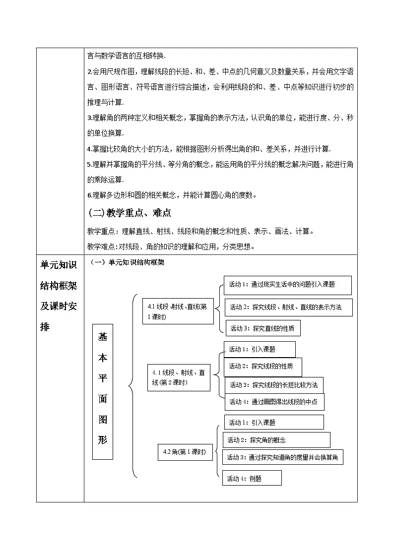 《基本平面图形》教学设计第2页