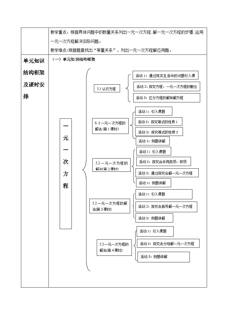 《一元一次方程》大单元教学设计第2页