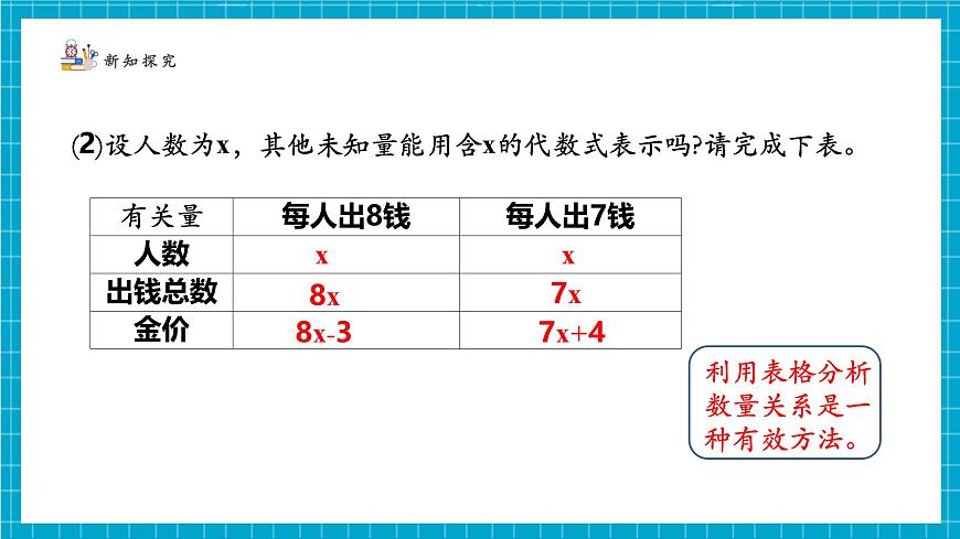 5.3.2一元一次方程的应用第6页